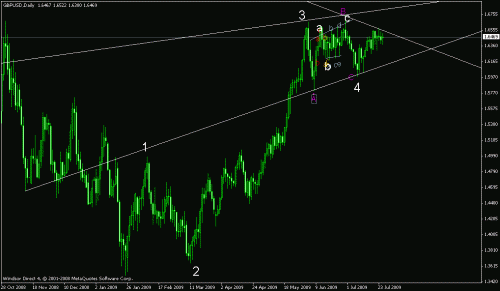     

:	daily gbpusd.gif
:	51
:	16.9 
:	196542