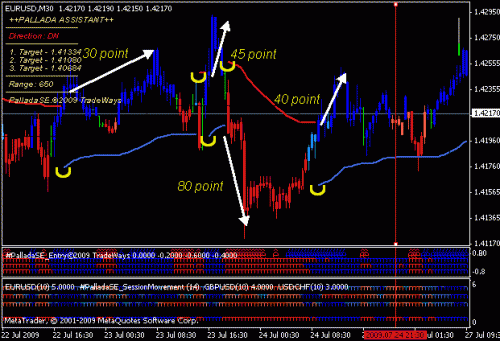 eurusd.gif‏