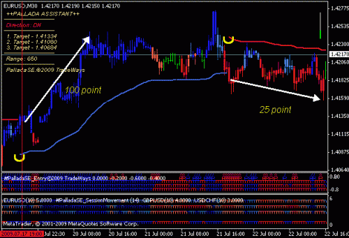 eurusd1.gif‏