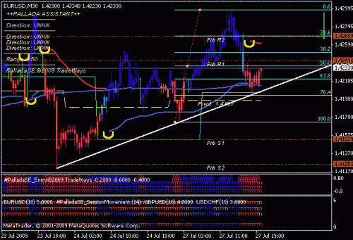 eurusd.gif‏