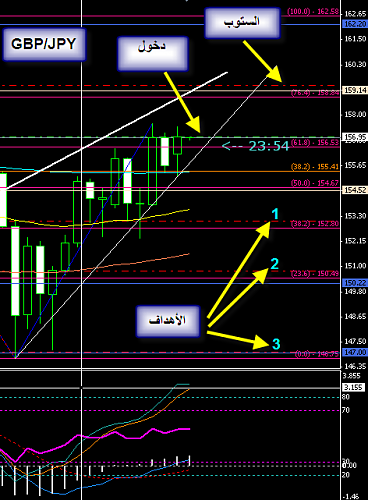 GBP JPY.png‏