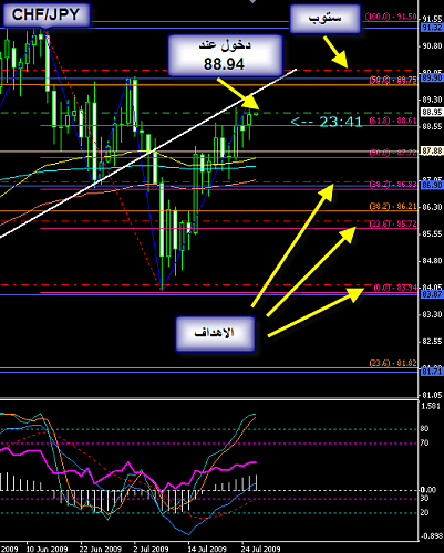 CHF JPY.png‏