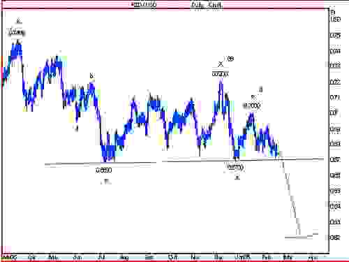 nzd.JPG‏