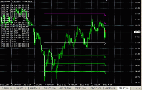 abha 4h gbp-jpy.GIF‏