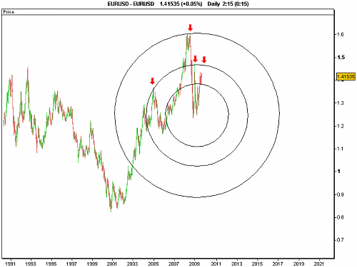 EURUSD.png‏