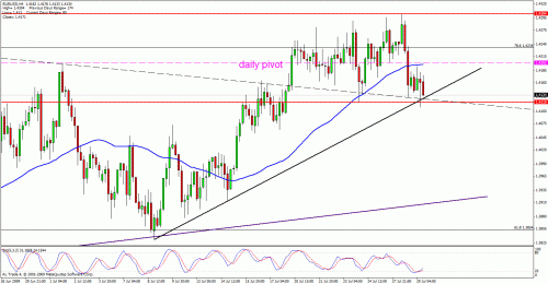 eurusdjpy.gif‏