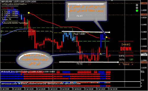 fou signal gbp usd.png‏