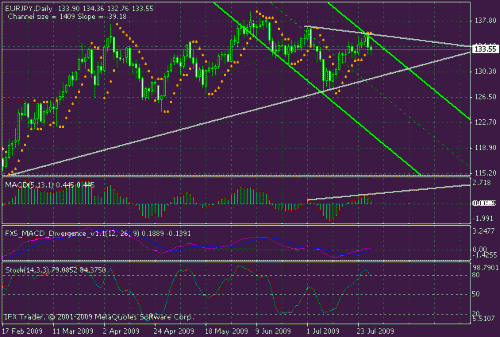 eurjpy.gif‏