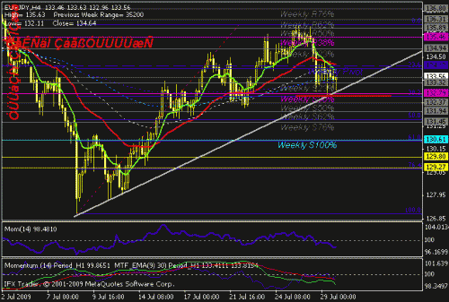 eurjpy1.gif‏