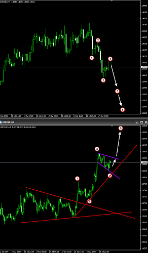 eurchf.png‏