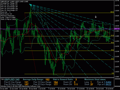 gbp30.07.2009.gif‏