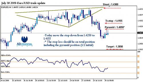 EURUSD Jul 30 2009 update.jpg‏