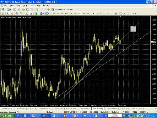 Eur-Usd --D.JPG‏