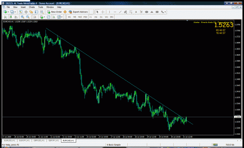 eurcad.gif‏