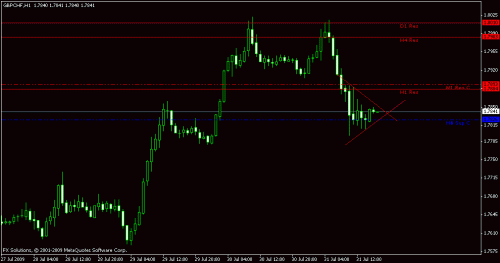 gbpchf.gif‏