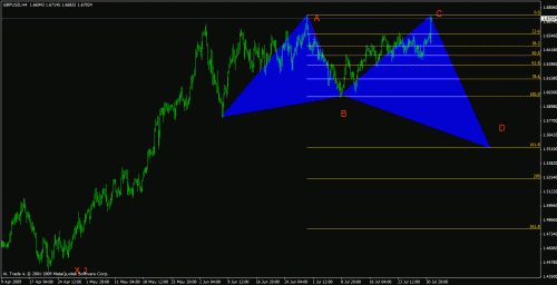 gbpusd 4h 8-2.gif‏