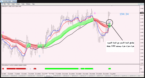 eurusd.gif‏