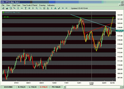 JPY.gif‏