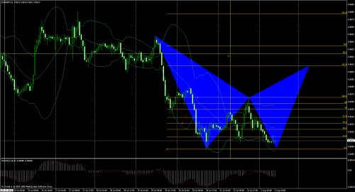 eurgbp1h8-2.jpg‏