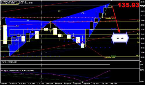 eur jpy.jpg‏