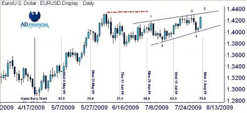 EURUSD Daily.jpg‏