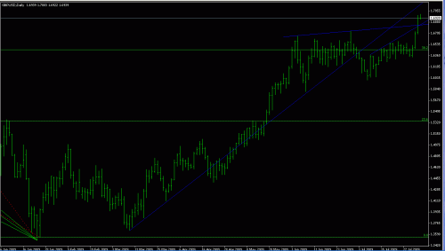 gbpusd.gif‏