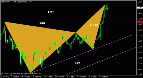 gbpusd.gif‏