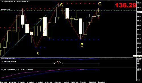 eur jpy.jpg‏