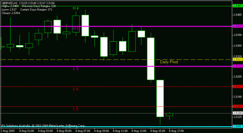 gbpnzd.gif‏