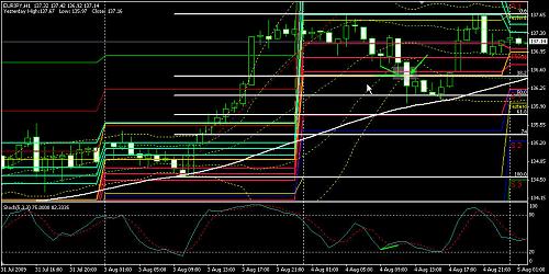 EURJPY 4-8-2009.jpg‏