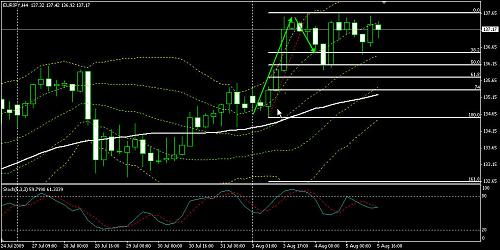 EURJPY 4-8-2009 TF 4Hr.jpg‏