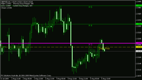 gbpnzd.gif‏