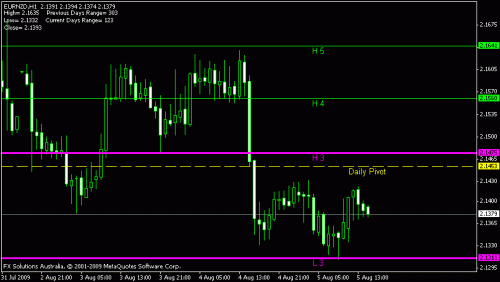 eurnzd.gif‏