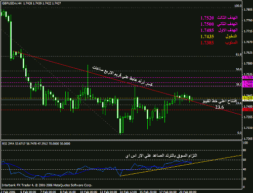 gbpusd2122006.gif‏