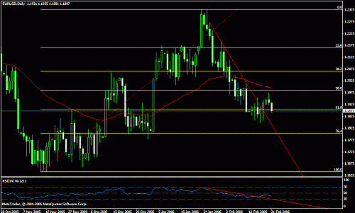 eur-usd.gif‏