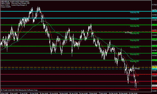 nzd.gif‏