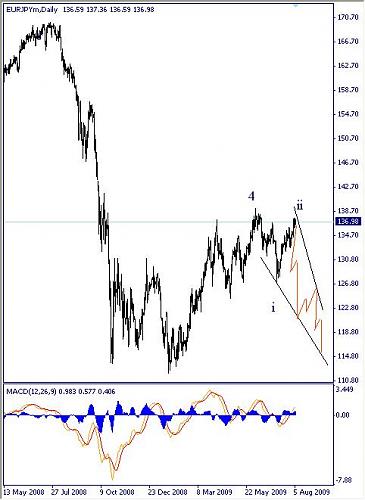 eurjpy080509-LD.jpg‏