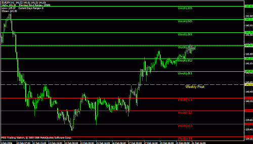 eur weekly.gif‏