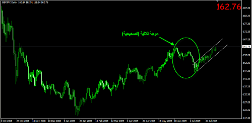 GBPjpy8.png‏