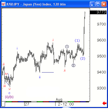 jpy2.gif‏