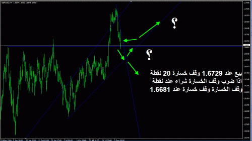 gbpusd.gif‏