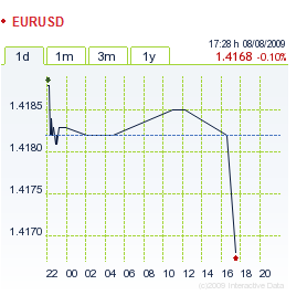 chart2.png‏