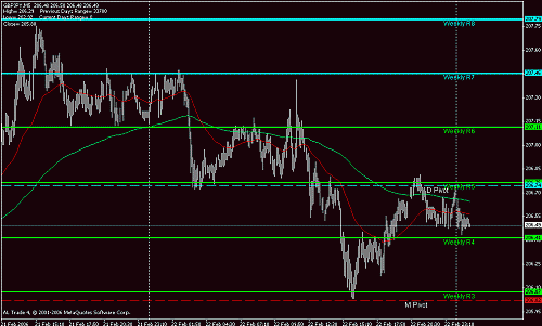 gbpjpy.gif‏