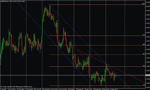 eur.4h.gif‏