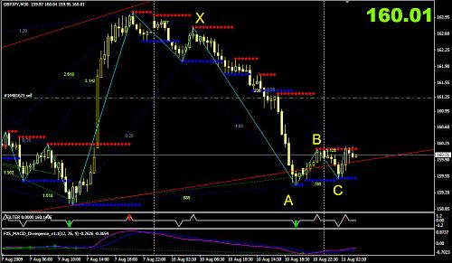 gbp jpy.jpg‏