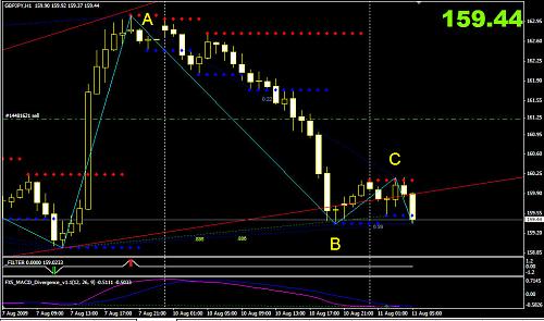 gbp jpy.jpg‏