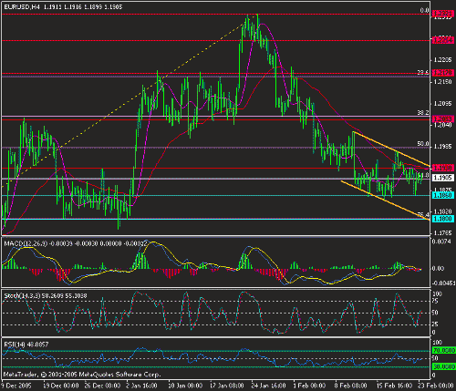 eur-usd-23-02-2006.gif‏