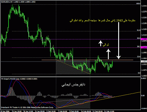 eurusddiv.gif‏