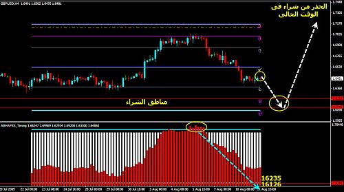 gbpusd.jpg‏