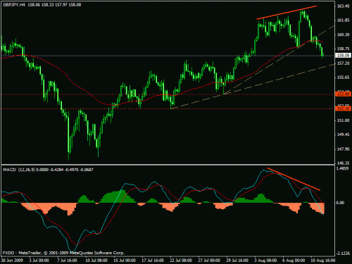 eudusd11.gif‏